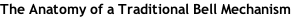 The Anatomy of a Traditional Bell Mechanism